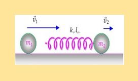 Μηχανισμός Κεντρικής Ελαστικής Κρούσης