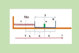 ‘’Εσωτερικές’’ κρούσεις