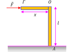 Δύο ράβδοι – Οριακή ισορροπία (ΙΙ)
