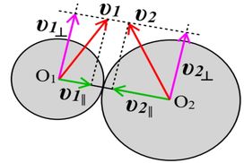Ανταλλαγή Ταχυτήτων