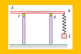 Οριακή Ισορροπία Θέμα Β