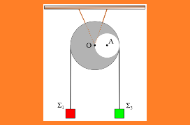 Η μηχανή του Atwood έχει οπή