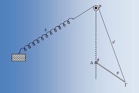 Μια ράβδος και ένα ελατήριο