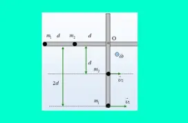 Αβαρής ράβδος με δύο σημειακές συνδεδεμένες σε αυτή