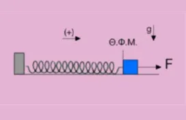 Σώμα εκτελεί α.α.τ.