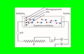 Φωτοηλεκτρικό Θέμα Β