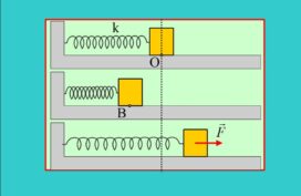 Με την άσκηση δύναμης, μια δεύτερη ταλάντωση