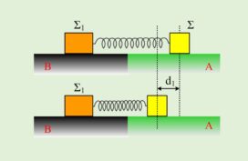Όταν το άλλο σώμα κάνει την φθίνουσα ταλάντωση!