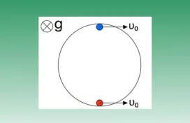 Δακτύλιος και δυο σφαιρίδια
