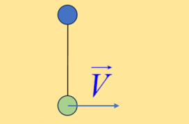 Δυο σώματα δεμένα με νήμα.