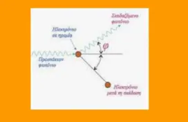 Φαινόμενο Compton