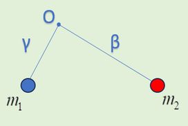 Δυο περιπτώσεις ισορροπίας.