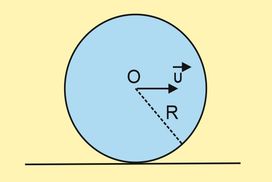 Κύλιση και Αρμονική Ταλάντωση