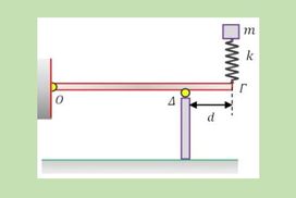 Ισορροπία Στερεού και απλή αρμονική ταλάντωση