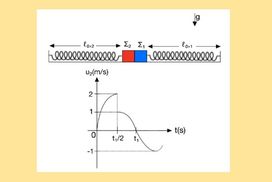 Ταλάντωση και κρούση δύο σωμάτων