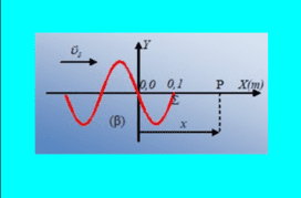 Ας ανακαλύψουμε την αρχική φάση ενός κύματος