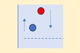 Δύο ταλαντωτές ίδιας συχνότητας.