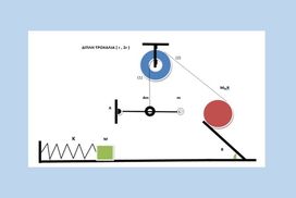 Θέμα Δ (Κρούση-Στερεό -Ταλάντωση)