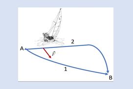 ΘΕΜΑ Β: Έργο Σταθερής Δύναμης σε Καμπύλη Διαδρομή