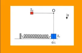 Κυκλική κίνηση – ταλάντωση
