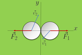 Πρόβλημα 5.41: Από Πλάγια Κρούση σε Κεντρική