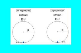 Κίνηση φορτισμένου σωματιδίου εντός ΟΜΠ