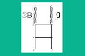 Μεταβαλλόμενο μαγνητικό πεδίο και ελατήρια