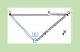 Στρεφόμενη ράβδος – σώμα – στρεφόμενο ελατήριο