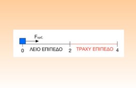 Από άσκηση της Α΄ Λυκ. σε άσκηση Γ΄ Λυκ.