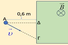 Πως πρέπει να βληθεί το φορτίο;