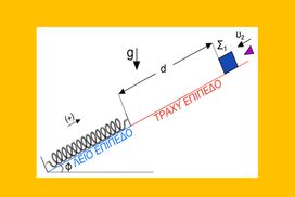 Πλαστική κρούση – ταλαντώσεις μειούμενου πλάτους