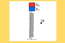 Ταλάντωση – απώλεια επαφής