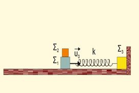 Η μη ολίσθηση και το χάσιμο επαφής