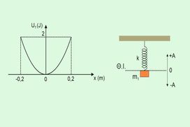 Α.Α.Τ. και Πλαστική κρούση