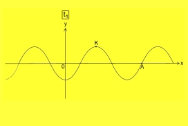 Τρέχον κύμα