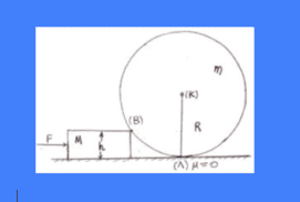 Κινούμενο εμπόδιο σε επαφή με σφαίρα που δεν στρέφεται