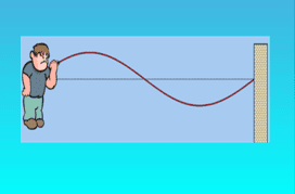 Ένα στάσιμο κύμα σε ένα σχοινί.