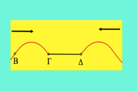 Μια συμβολή δύο ημιτονοειδών παλμών