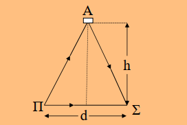 Διαγώνισμα : κύματα και στοιχεία κβαντομηχανικής