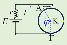 Το μέγιστο μαγνητικό πεδίο.