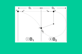 Κίνηση φορτισμένου σωματιδίου σε διαδοχικά Ο.Μ.Π.