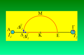 Δύο αγωγοί και ο νόμος του Ampère
