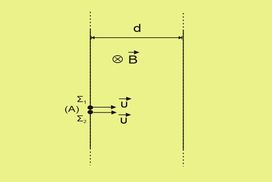 Κινήσεις φορτισμένων σωματιδίων σε Ο.Μ.Π.