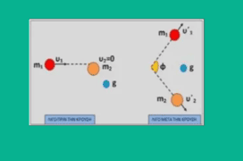 Η συνολική Ορμή και η ολική Ενέργεια στην κρούση