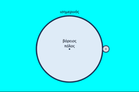 Σε οριζόντιο έδαφος η κάθετη δύναμη δεν είναι ίση με το βάρος