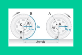 Τα Μεγέθη και το Τυπολόγιο των κινήσεων του στερεού.