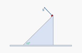 Πλάγιο επίπεδο: Μη μηδενικό έργο της κάθετης δύναμης