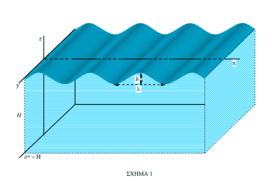 Επιφανειακά κύματα