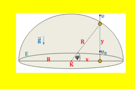 Σιδηρούς θόλος-Iron dome