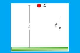 Πλήθος ελαστικών κρούσεων με το δάπεδο